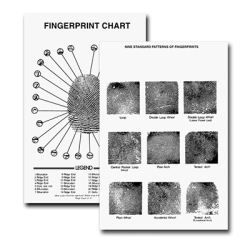 Introduction to the Science of Fingerprints Class (Sirchie HQ) Aug 18-22, 2025