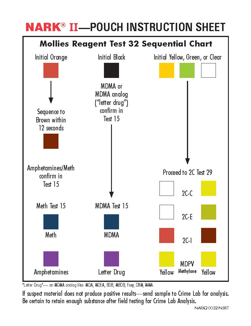 Molllies Sequential Chart