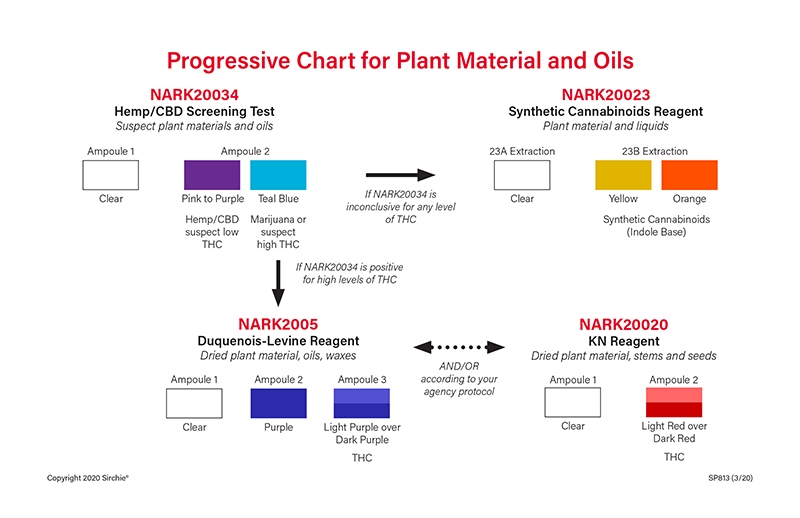 color chart