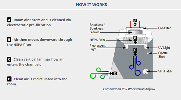 airflow