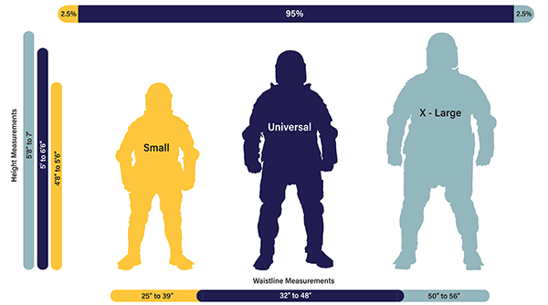 sizing