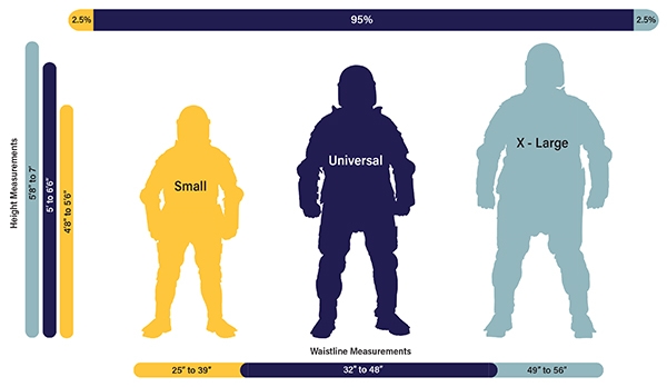 sizing