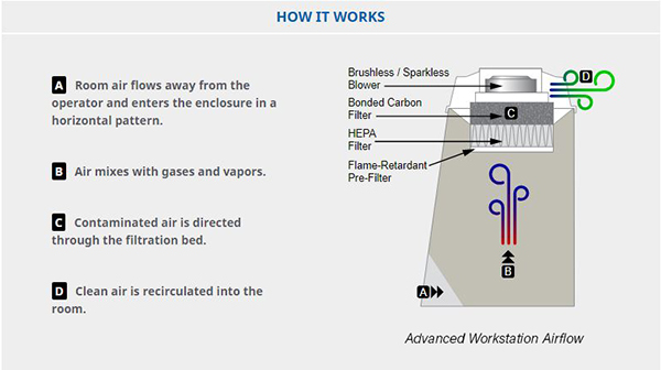 airflow