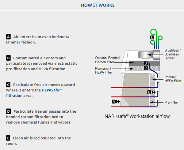 how it works